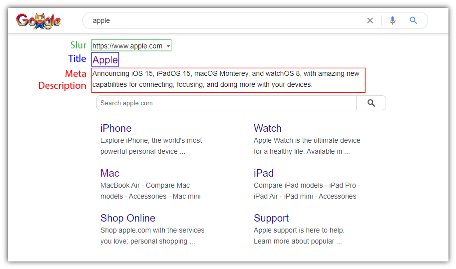 How To Write Meta Description for SEO optimization